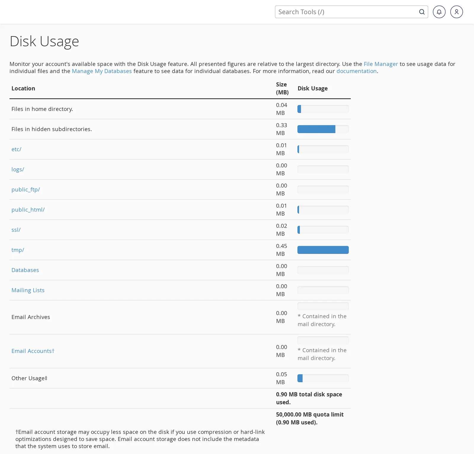 cPanel Disk Usage page showing a breakdown of space used by home directory, public_html, tmp, databases, mail, and other locations, with a quota limit summary at the bottom